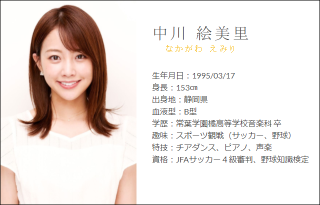 中川絵美里　プロフィール